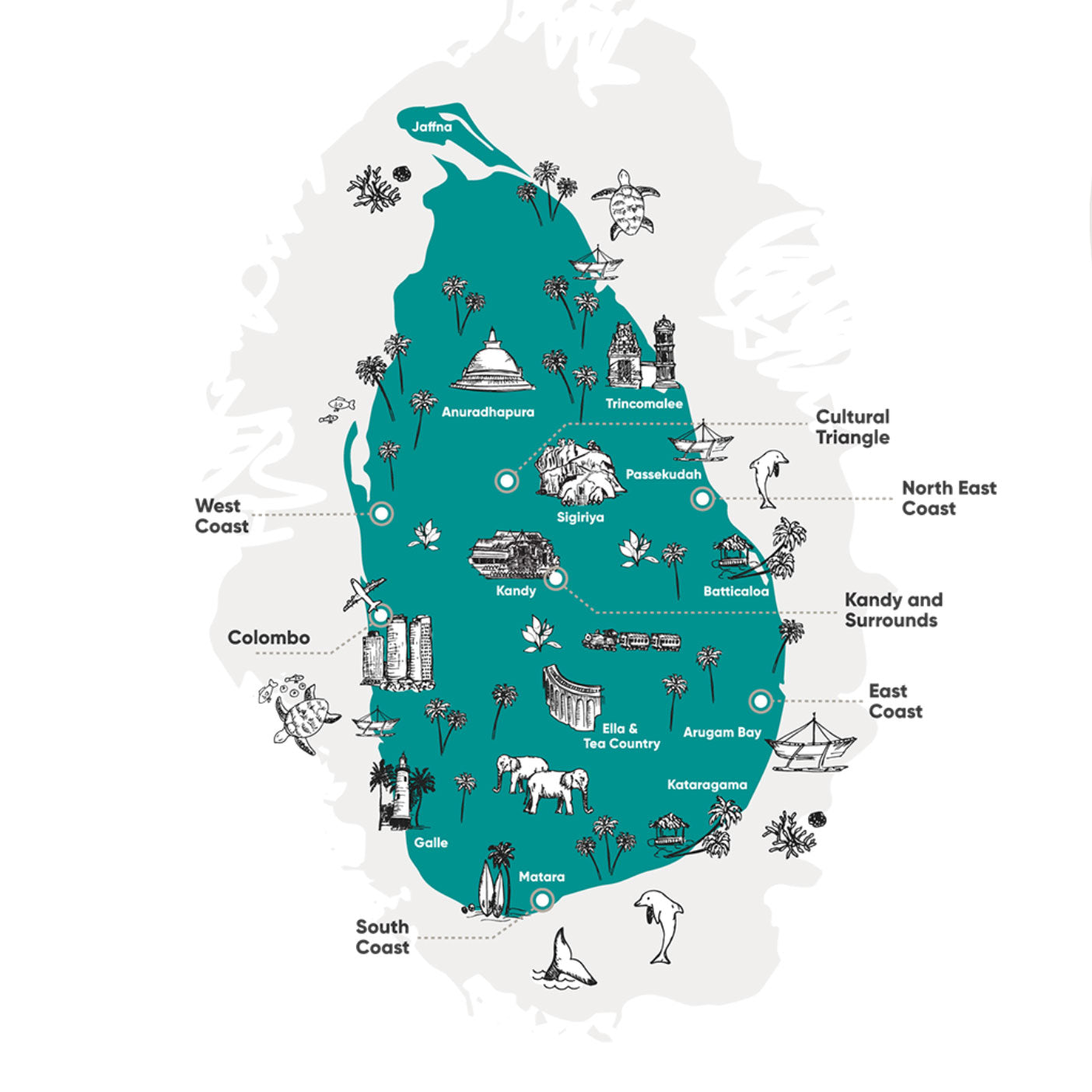 Regions of Sri Lanka
